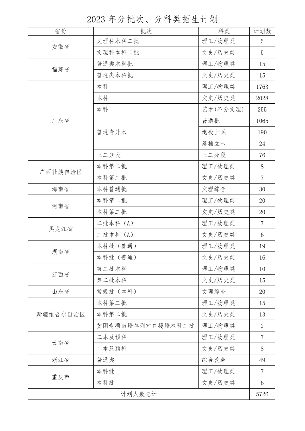 2023年分批次、分科类招生计划_00.png